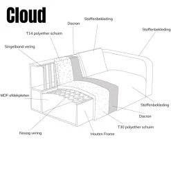 Pepp Loungebanken|Bank Cloud Chaise longue rechts - Raven 22 stof