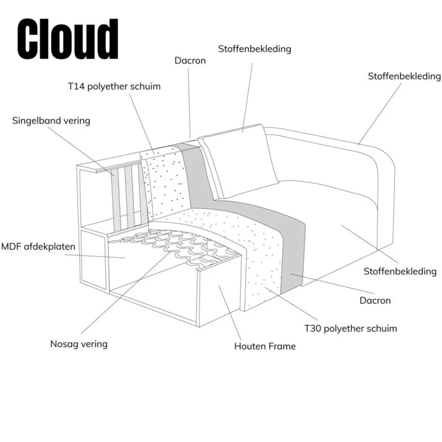 Pepp Loungebanken|Bank Cloud Chaise longue rechts - Raven 22 stof