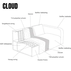 Pepp Hoekbanken|Bank Cloud Ottomane rechts - Raven 22 stof