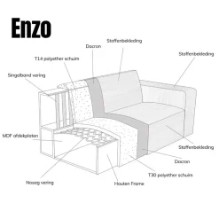 Pepp Hoekbanken|Bank Enzo Chaise longue links Bouclé wit