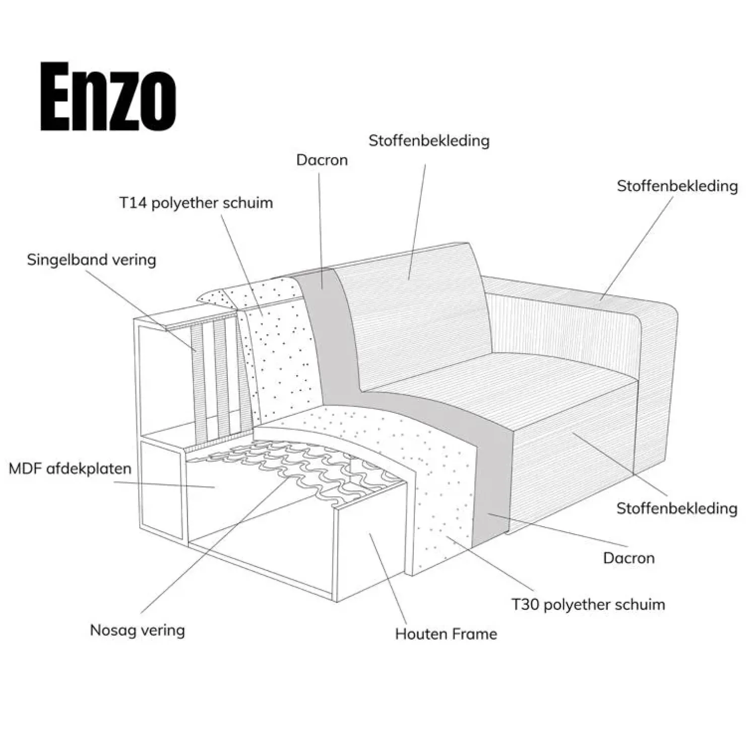 Pepp Hoekbanken|Bank Enzo Chaise longue rechts Bouclé wit
