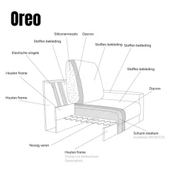 Pepp Hoekbanken|Bank Oreo Chaise longue links linnen beige