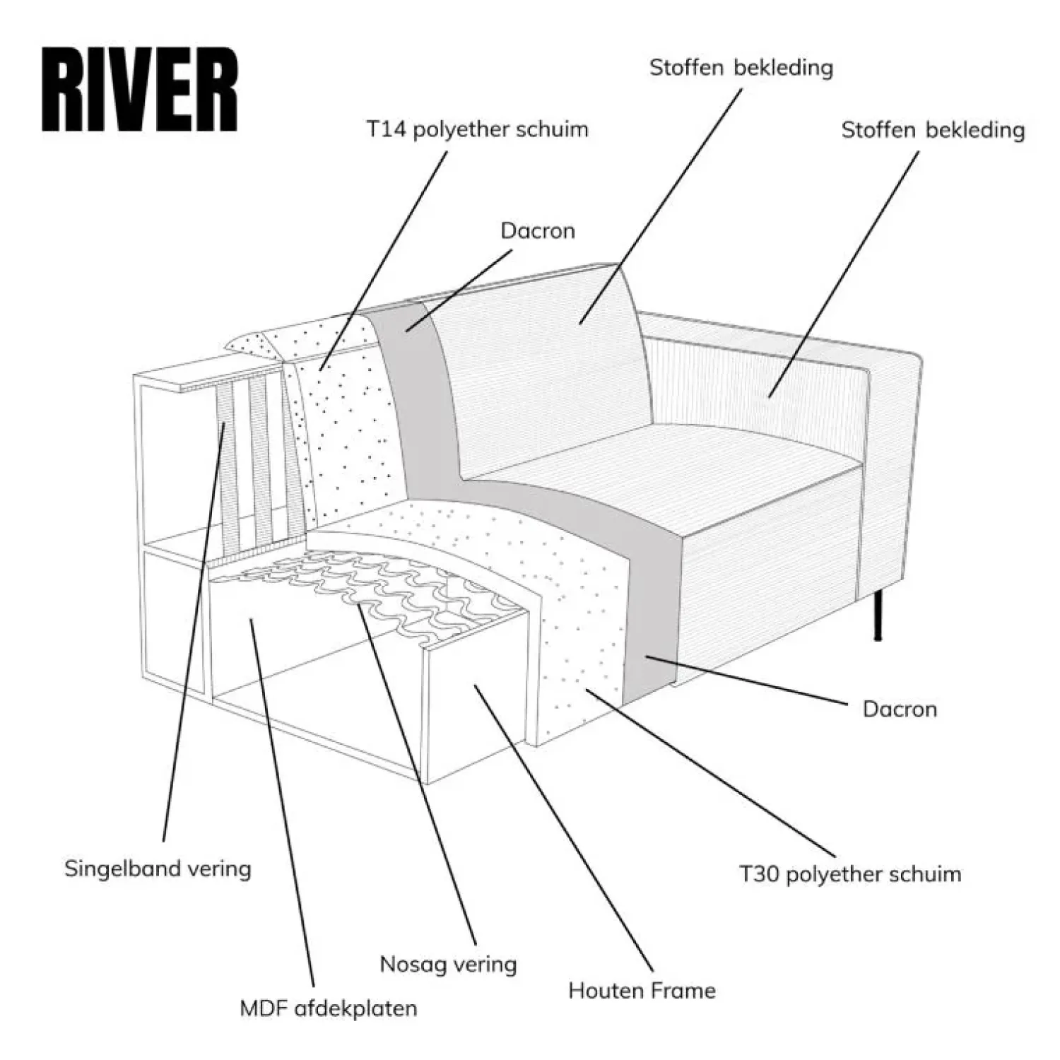 Pepp Loungebanken|Bank River Chaise longue links – Groen stof