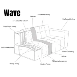 Pepp Hoekbanken|Modulaire Banken|Modulaire Bank Wave Chaise longue links Modesto wit