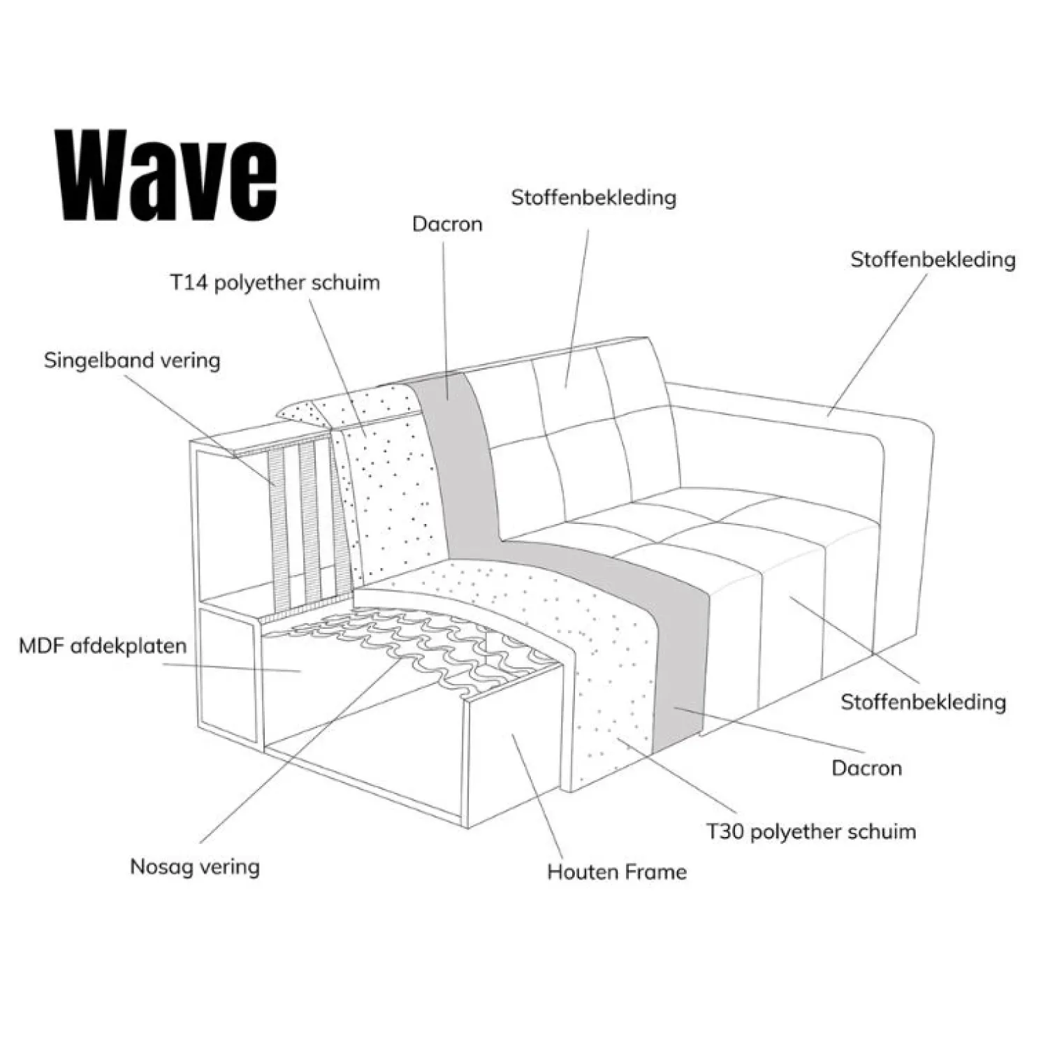 Pepp Hoekbanken|Modulaire Banken|Modulaire Bank Wave Chaise longue links Taupe