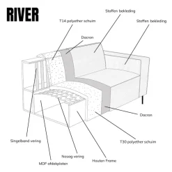 Pepp Hoekbanken|Loungebanken|U-Bank River Chaise longue links – Groen stof